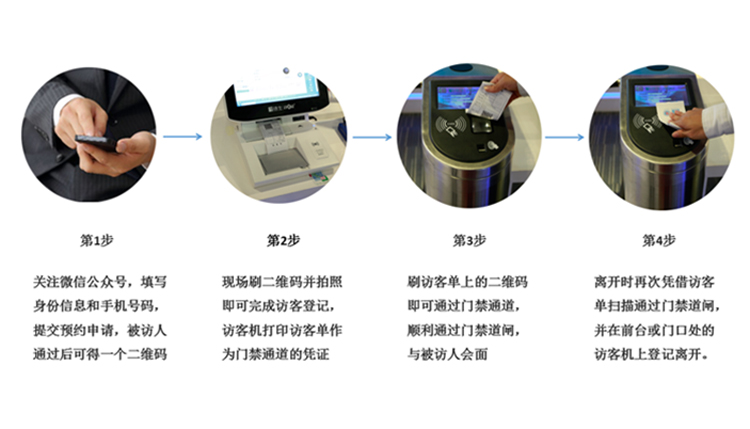 微信預(yù)約門禁道閘版訪客系統(tǒng)